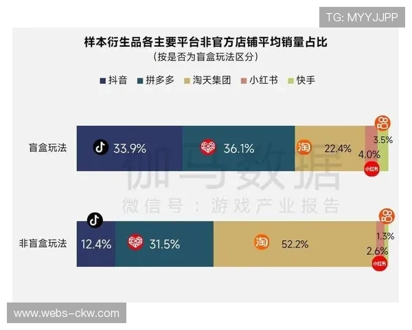 赛事IP运营迈向精细化阶段，衍生品收益占比突破18%